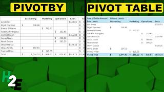 Is Excel's New PivotBy Function Better Than a Pivot Table?