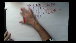 A deep perceptron for the XOR gate