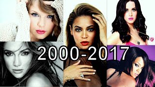 TOP TRENDING SONGS IN INDIA FROM 2000 TO 2017 | BEATBOX3331