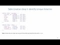 SQL DDL: Creating Tables (Unique and Auto-increment)