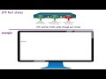 46. STP Port States Explained in 1 Minute | CCNA 200-301