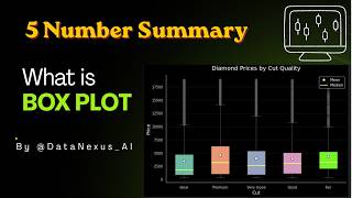 Box Plot Explained Using Python | Beginner Friendly
