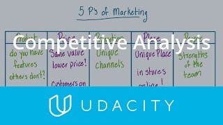 Competitive Analysis | Understand the User | App Marketing | Udacity
