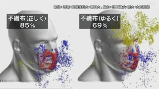 スパコン富岳　二重マスク効果を発表