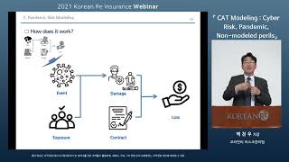 코리안리 웨비나(3)ㅣCat Modeling; Cyber Risk, Pandemic, Non-modeling perils