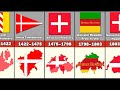 Evolution of The Swiss Flag and Territory