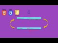 How to create Email Validation Check Using HTML, CSS, JS ||