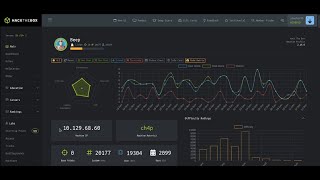 HackTheBox - #4 Beep - Walkthrough