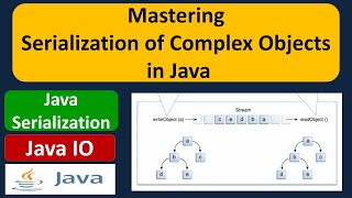 Mastering Serialization of Complex Objects in Java | Java IO | Java Tutorial