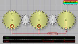 Discrete Mechanical Binary Counter
