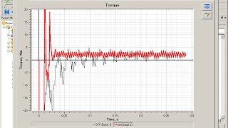 Steady state properties analysis by time periodic explicit error correction