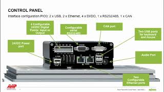 Wago | TouchPanel 600: Control Panel Overview