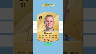 Erling Haaland FIFA/FC Evolution