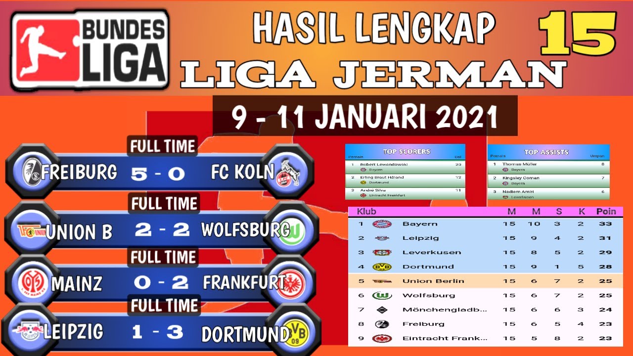 Hasil Liga Jerman Tadi Malam Dan Klasemen Sementara - YouTube