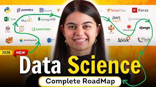 The Complete Data Science RoadMap | from Basics to Advanced for 2026