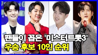 팬들이 꼽은 '미스터트롯3' 우승 후보 10인 순위