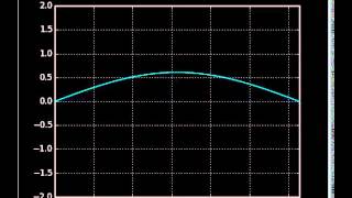 Vibrating string wave equation Python animation