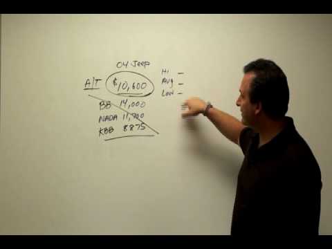 Used Car Pricing - How do I know what is the actual fair market value of my car Used Car Pricing - How do I know what is the actual fair market value of my car