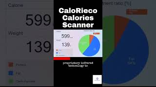 CaloRieco Calories Scanner