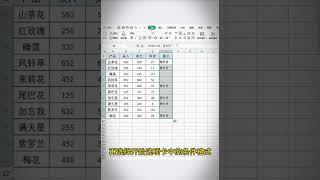 庫存不足表格會自動提醒 #shorts #Excel操作技巧 #excel #excel函數 #辦公 #上班 #學習 #職場