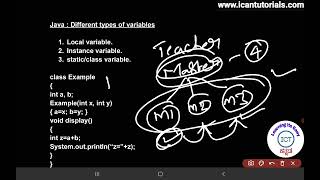 In ಕನ್ನಡ - Java different types of variables. local, instance, static or class variables.