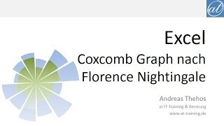 Circumplex Chart Excel