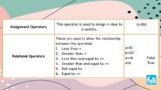 Advanced Python - Review of Python | Computer Class 7 | Coding | Brainy Series