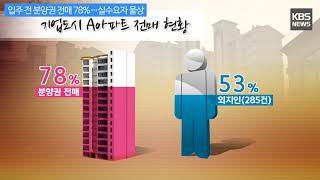 [KBS뉴스춘천] 입주 전 분양권 전매 78%…실수요자 울상