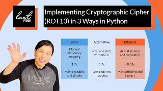 Implementing Cryptographic Cipher (ROT13) in 3 Ways in Python