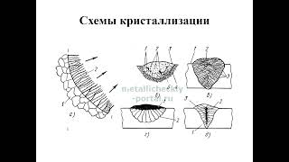 бакалавриат Машиностроение 6 семестр ТСП лекция 12