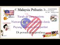 2020年 u0026 2021年国庆日及马来西亚日爱国歌曲《malaysia prihatin》伴奏