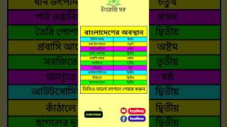 বিভিন্ন ক্ষেত্রে বাংলাদেশের অবস্থান😱#gk #সাধারণ_জ্ঞাণ #সাধারন_জ্ঞান #shorts #generalknowledge