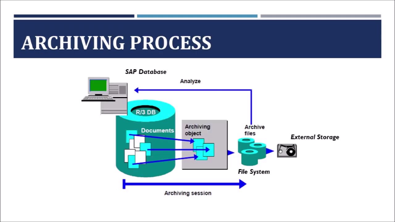 Sap Data Archiving Part 2 Data Archiving Process Youtube