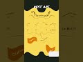 Django REST API #django #djangoproject #pythontutorial #restapi #viral #programming #shorts