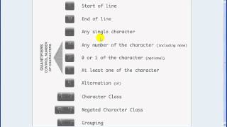 076 PHP from scratch English PHP regular expression pt3