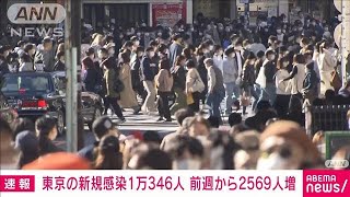 【速報】東京都の新規感染1万346人　全国9万8476人　新型コロナ(2022年11月27日)