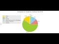 Customized Pie Chart using Matplotlib