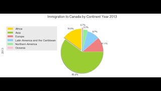 Customized Pie Chart using Matplotlib