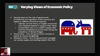 AP GOV: keynesian vs supply side