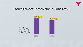 Рождаемость в Тюменской области