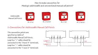 21-Connection faults for Addressable and Conventional Manual Call Points