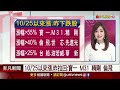 唱鴿 續鷹 fed威廉斯 通膨2025年降至2% 中反制美封鎖 藉成熟製程ipo 限空令退場 金管會 看美cpi.fed利率｜主播陳韋如｜【非凡morning call】20221202｜非凡財經新聞