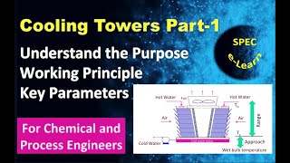 Cooling Towers Part 1: Understand the purpose, Working Principle & Key Performance Parameters