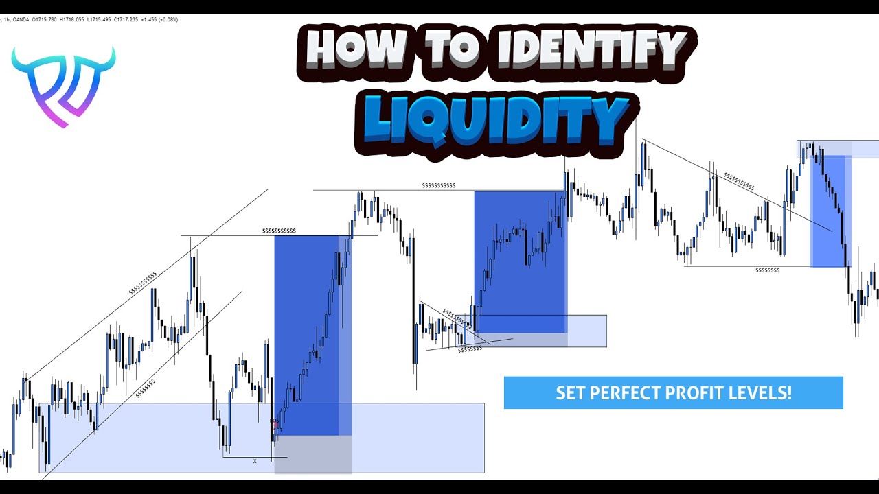 How To Identify Liquidity In FOREX! Perfect Profit Levels!! - YouTube