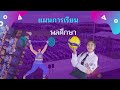 vtr รับสมัครนักเรียนโรงเรียนวรราชาทินัดดามาตุวิทยา