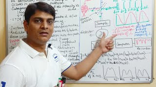 Part 8: FTIR Spectroscopy (Fourier Transform Infra Red Spectroscopy)