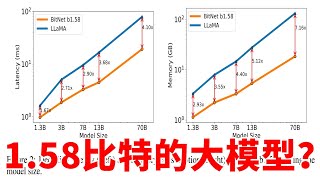 【博士Vlog】大语言模型只需要1.58bit？人人都能训练大模型了！极限模型压缩效果反而更好？怎么做到的？