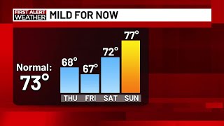 21Alive+ Fastcast: Looking ahead to the weekend weather