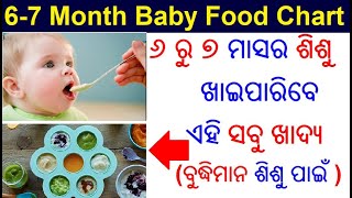 6 ରୁ 7 ମାସ ଶିଶୁ କଣ ଖାଇବେ | Baby food for 6 to 7 month old | Odia Pregnancy Tips | Odia Baby Care