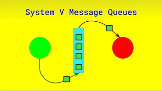 System V message queues in Linux